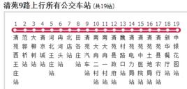 保定公交清苑9路