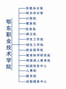 鄂東職業技術學院