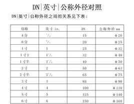 dn[公稱直徑]