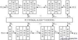 aes[高級加密標準]