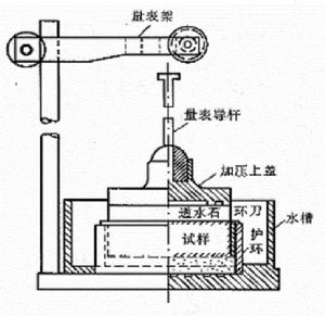 劍橋模型