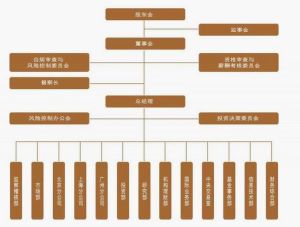 諾安基金管理有限公司