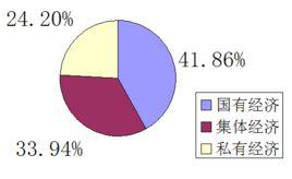 混合經濟