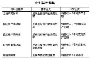 雷達圖分析法