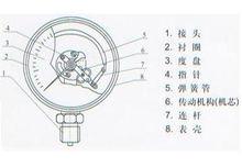 真空表內部工作原理圖