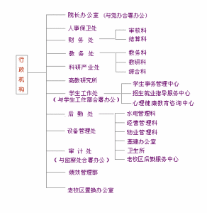 常州機電職業技術學院