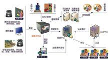 全自動錄播系統結構圖