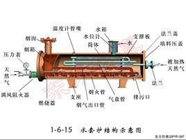 水套爐