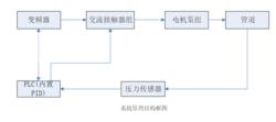 系統原理框圖