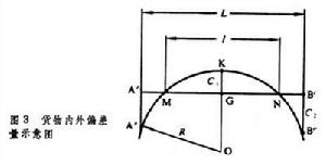 鐵路闊大貨物運輸