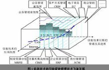 管理信息