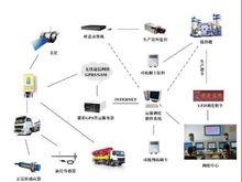 商砼gps管理系統