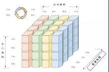 IVRA工業價值鏈的三維圖