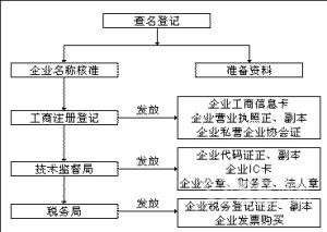 經營範圍