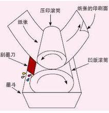 凹版印刷