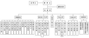 組織機構