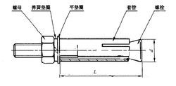 膨脹螺栓的構成