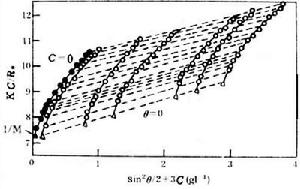 生物大分子的散射技術