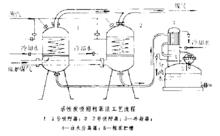 活性炭吸附粗苯法