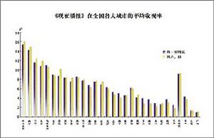 （圖）《現在播報》