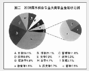 2009年中國大學畢業生就業報告