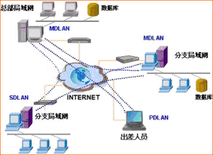 分散式資料庫系統