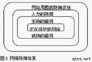 網路戰武器