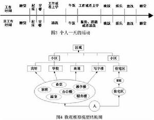 中觀經濟學