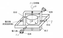 二自由度陀螺儀