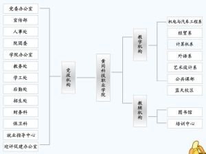 黃岡科技職業學院