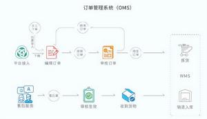 上海聚水潭網路科技有限公司