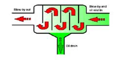 圖 6 某種擋板式迷宮分離器結構圖