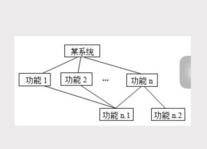 部分函式依賴