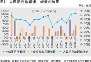 貨幣資本化