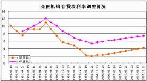 巨觀經濟政策