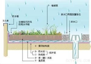 地窪構造層