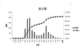 基礎頭寸