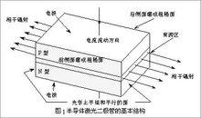 ld[雷射二極體]