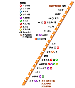 （圖）新木場站