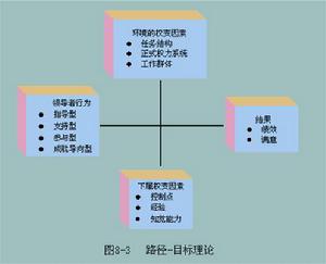 領導者環形職能模型