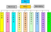 重慶大學網路教育學院