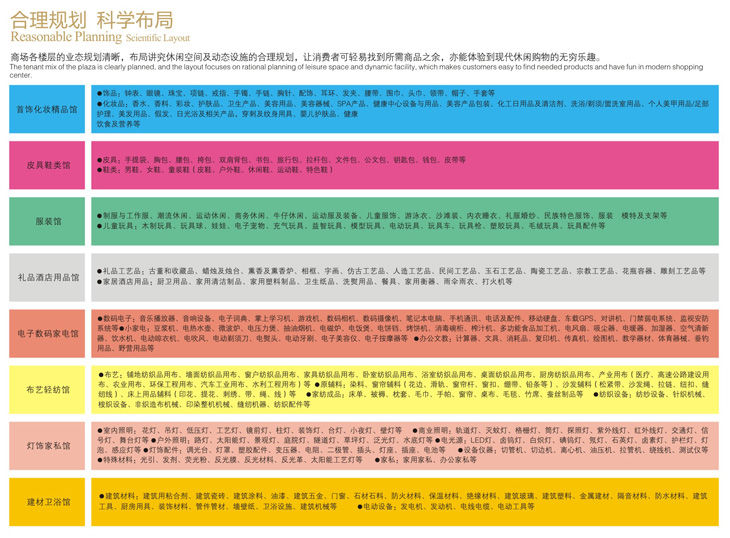 合理規劃 科學布局