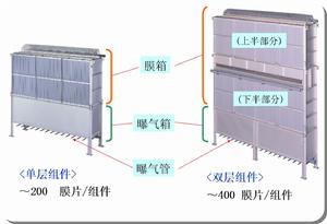 久保田液中膜