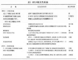 人類T淋巴細胞病毒感染