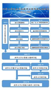 西華大學計算機與軟體工程學院