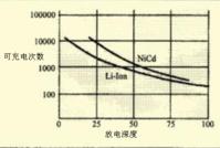 實驗數據圖