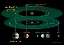 克卜勒-452b[美國國家航空航天局最新發現的小行星]