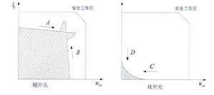 電壓電流軌跡圖