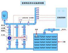 恆壓供水設備