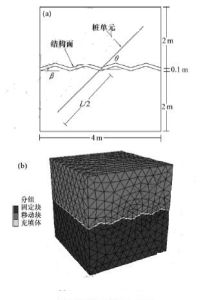 分劃性結構面